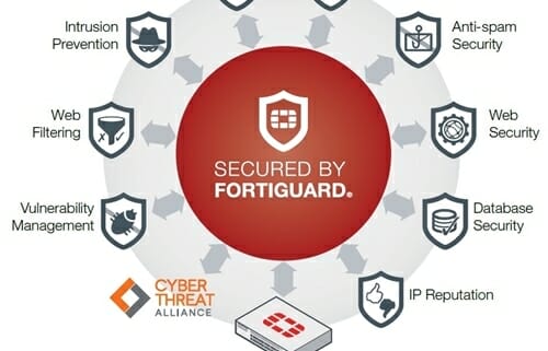 fortinet gdms cloud security firewall IPS IDS AV