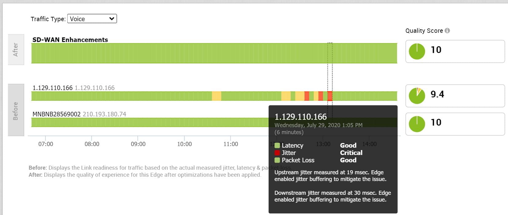 GDMS SDWAN SD-WAN Packet Steering Jitter Buffering