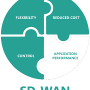 VMware SD-Wan VeloCloud GDMS Lao Laos Myanmar