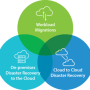 VCPP, GDMS rejoint le programme VMware Cloud Provider (VCPP)