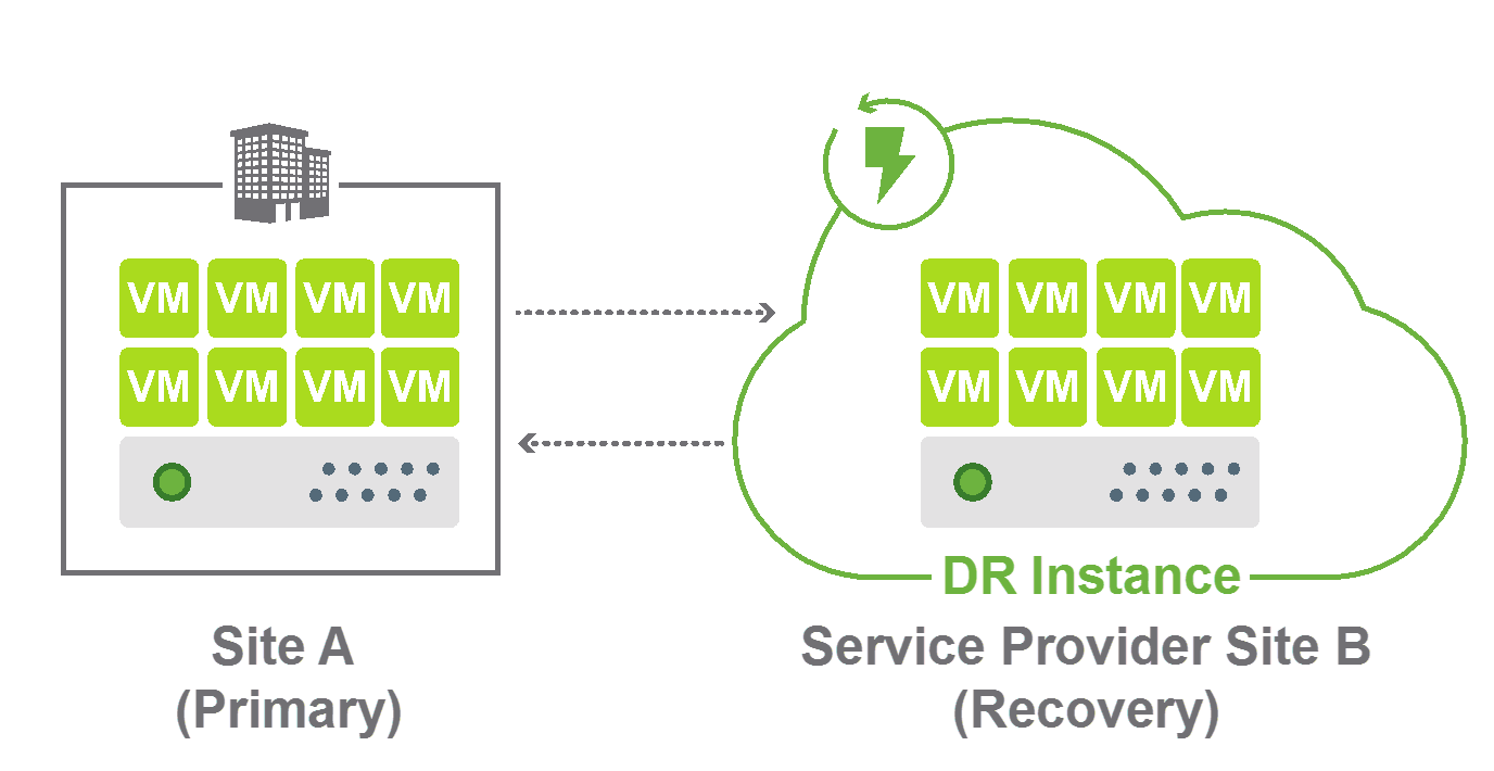 vmware vcloud disponibilité myanmar laos DRaaS