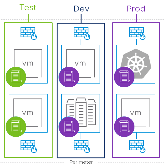 GDMS VPC Lao Myanmar Virtual Private Cloud