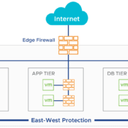 GDMS VMware NSX Laos Myanmar Cloud Provider Micro-segmentation DLR Edge Gateway VPN NAT