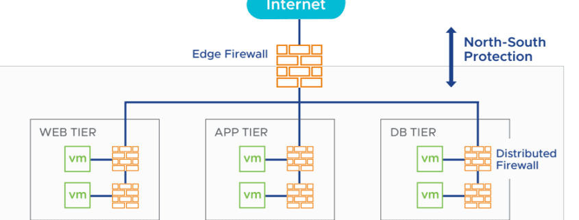 firewall, Secure your cloud with GDMS Network and Security Platform