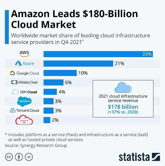 AWS GCP Azure Cloud Provider Cloud public Cloud domestique GDMS