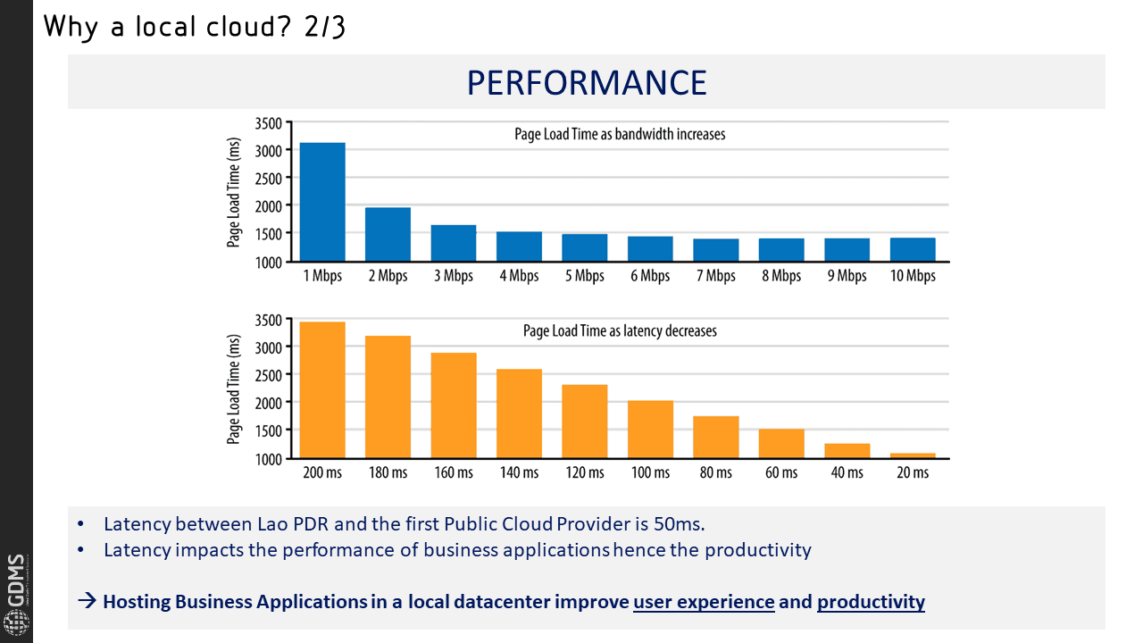 Network Latency Bandwidth IX Domestic Edge Computing