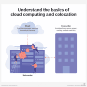 iaas colocation IT saas hosting vpc vps laos myanmar vietnam congo computing