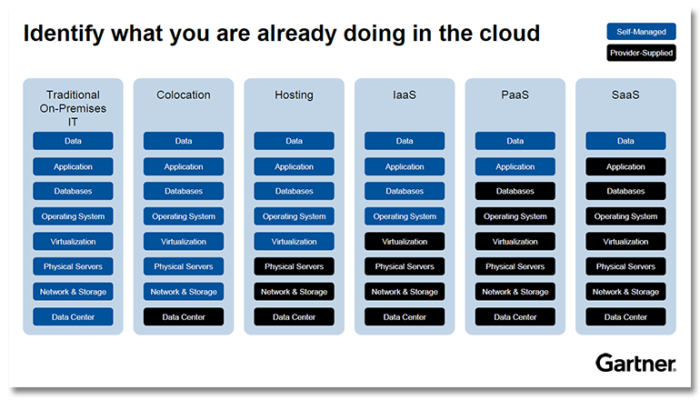 iaas colocation IT saas hosting vpc vps laos myanmar vietnam congo 