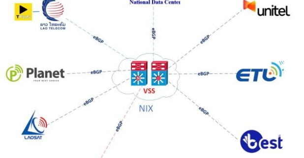 Lao National Internet Exchange (NIX),Laos National Internet Center,Internet Exchange Point, Sovereign Cloud Service Provider GDMS joins the Lao National Internet Exchange (NIX)
