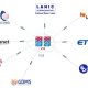 Lao National Internet Exchange